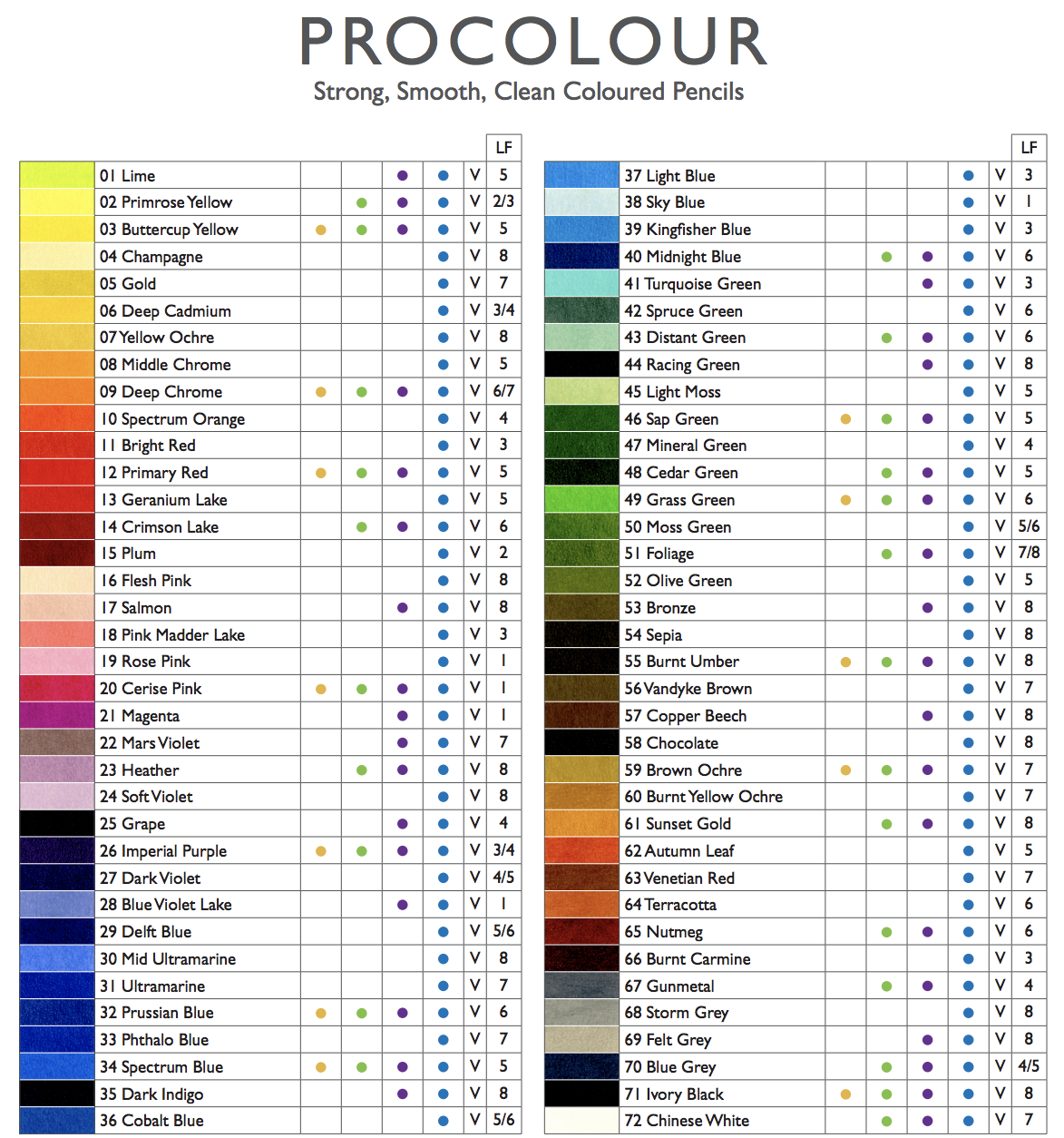 Derwent Procolour pastelky - různé barvy